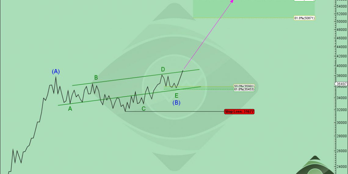 تحلیل پارس شماره ۱ | موج شماری چارت سهم پارس به سبک نئوویو
