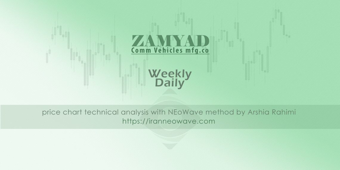 تحلیل خزامیا شماره ۶ | موج شماری چارت زامیاد به سبک نئوویو